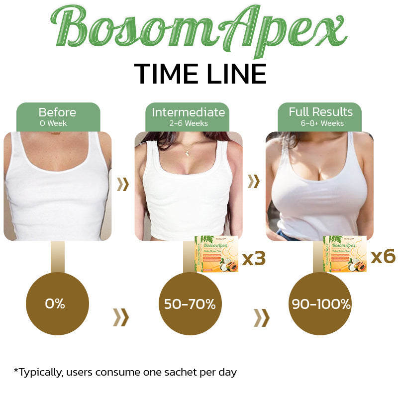 ✚Ourlyard™ BosomApex Pueraria Mirifica Papaya Patch