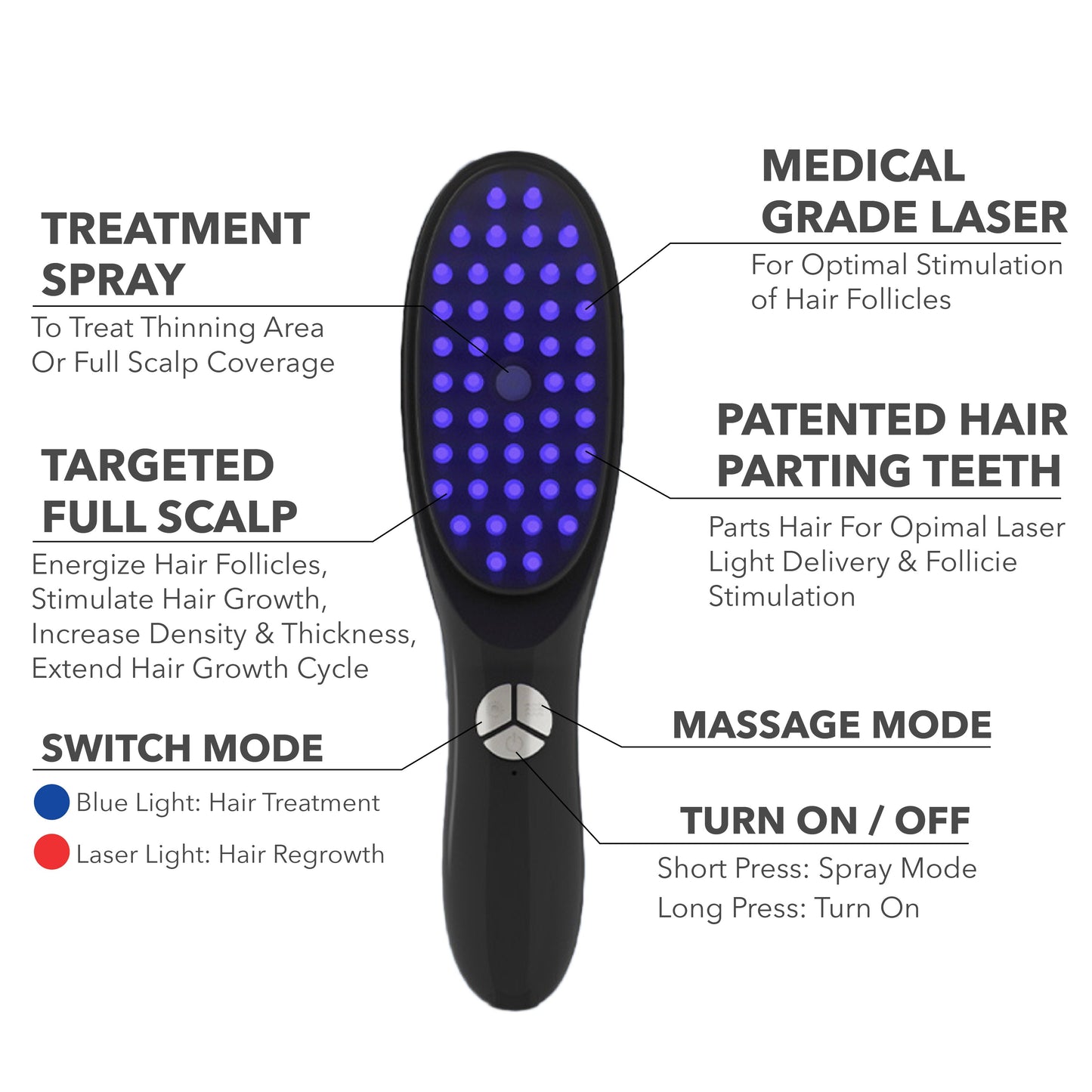 EMS Hairology Strength Cure Laser Comb