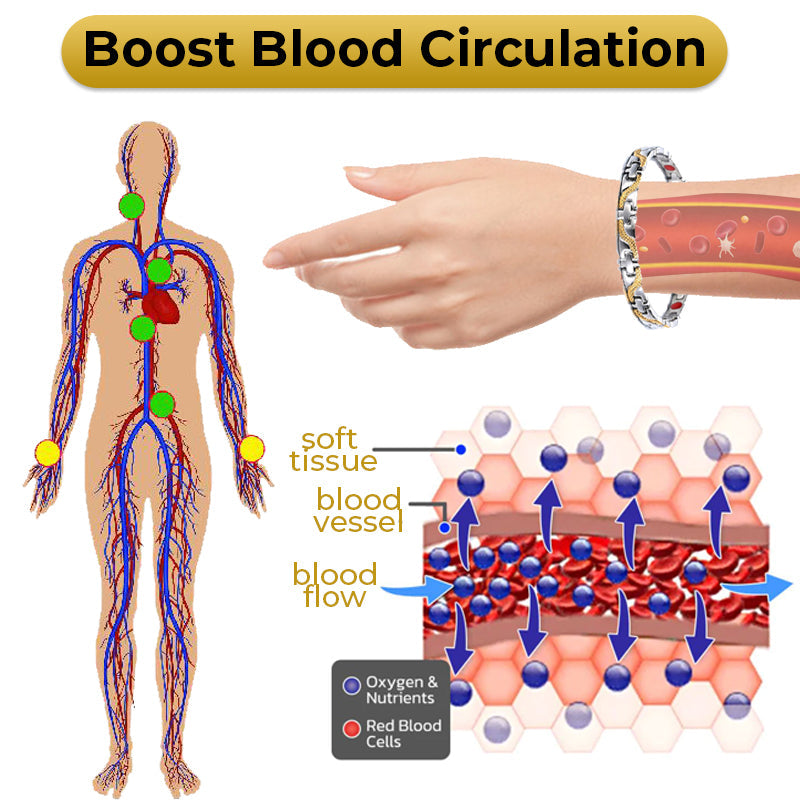 Eilisra TitanPro Lymphatic Relief Wristband