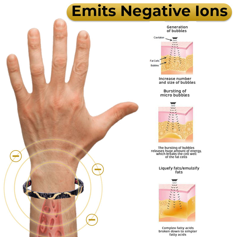 Eilisra TitanPro Lymphatic Relief Wristband