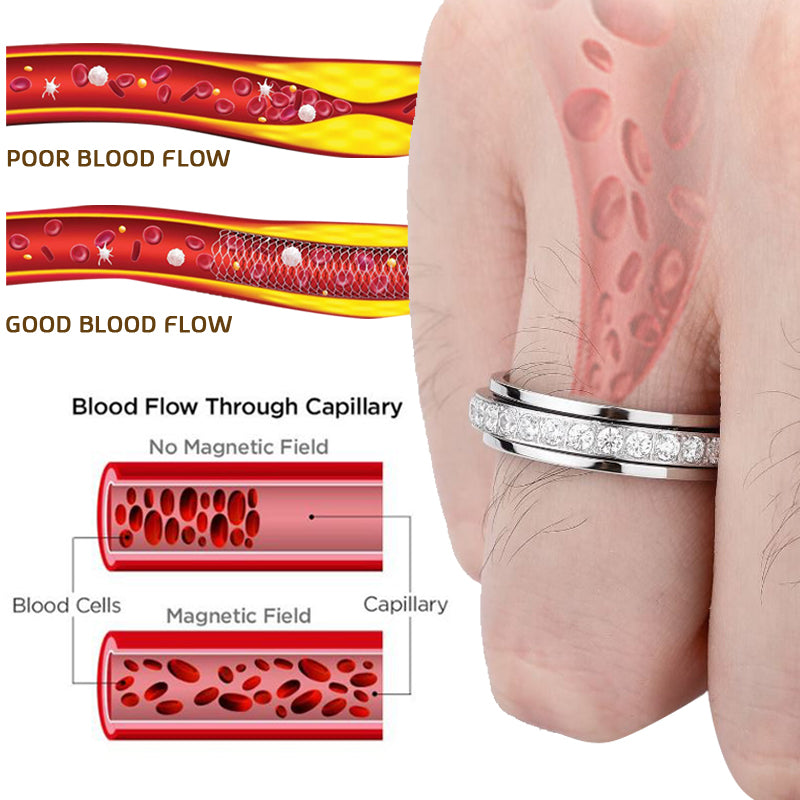 TitanLux Thermal Detoxikace Rotating Ring