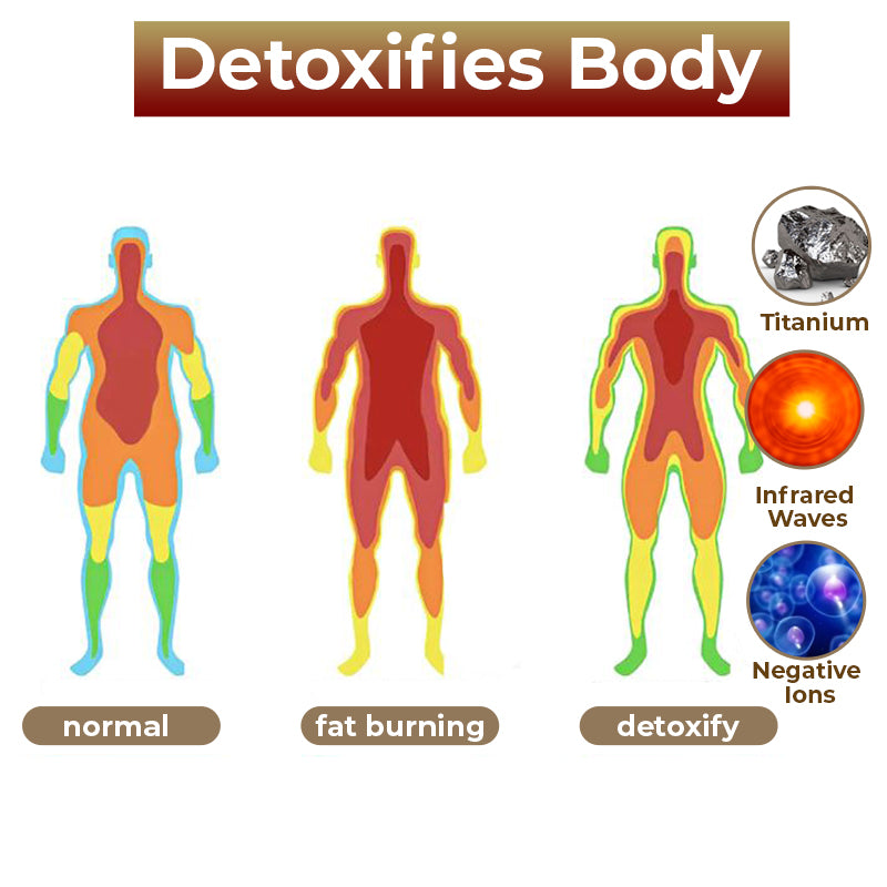 QTitanium Lymphatic Detox Wristband