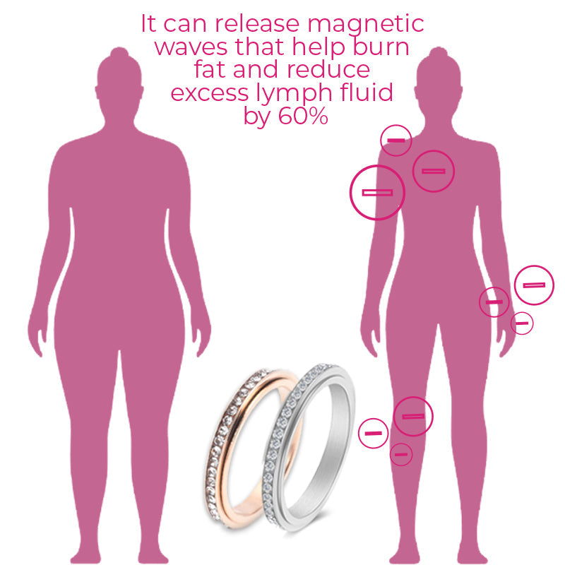 TitanLux Thermal Detoxikace Rotating Ring