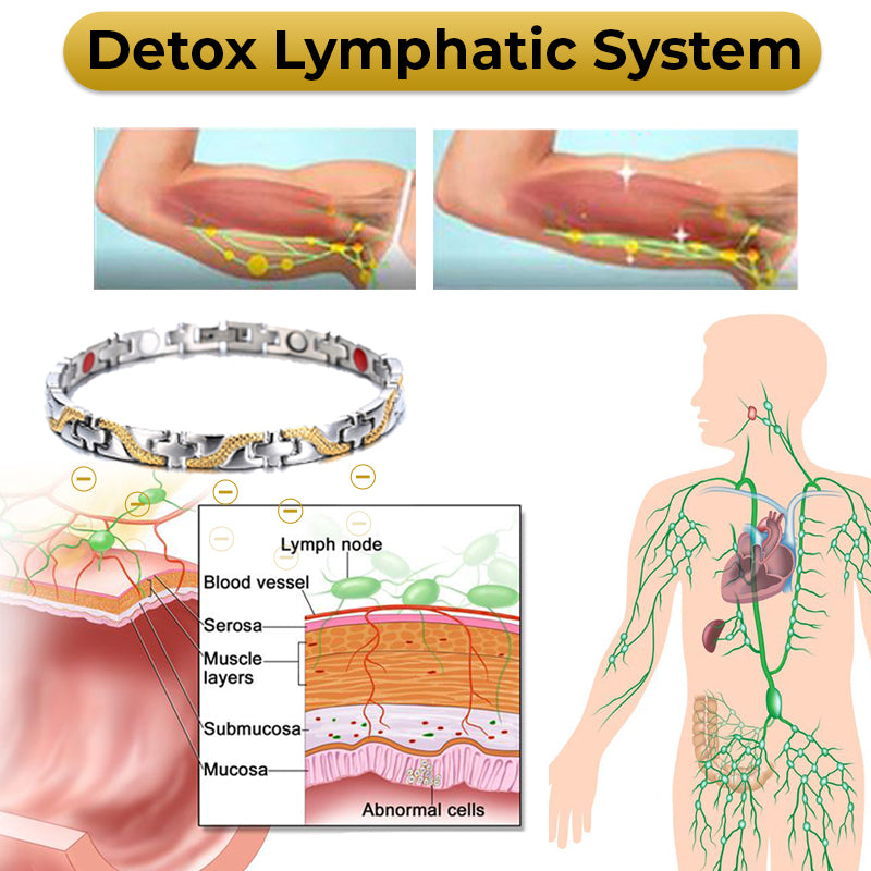 Eilisra TitanPro Lymphatic Relief Wristband
