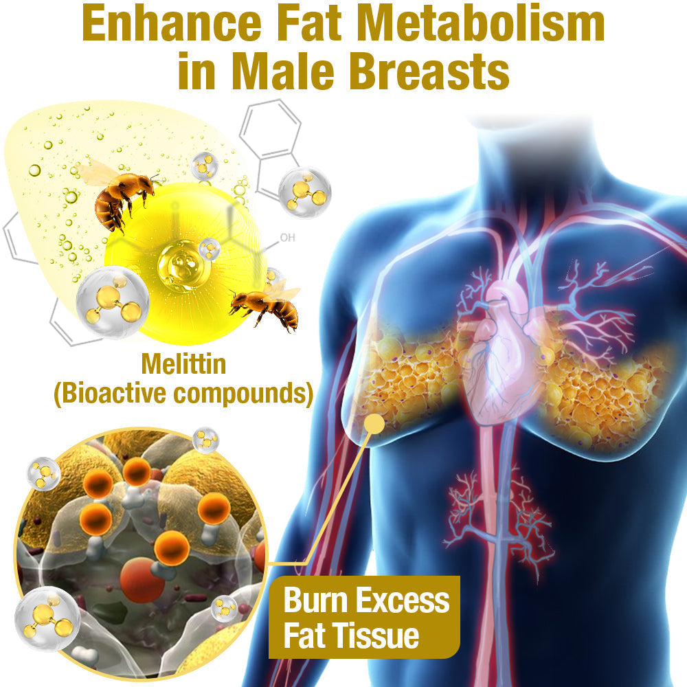 🌍GFOUK™ MenTherm Bee Venom Gynecomastia Heating Oil