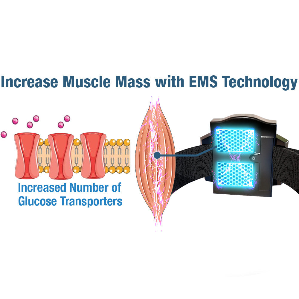 GFOUK™ GlycoNwave Electric Pulse Device