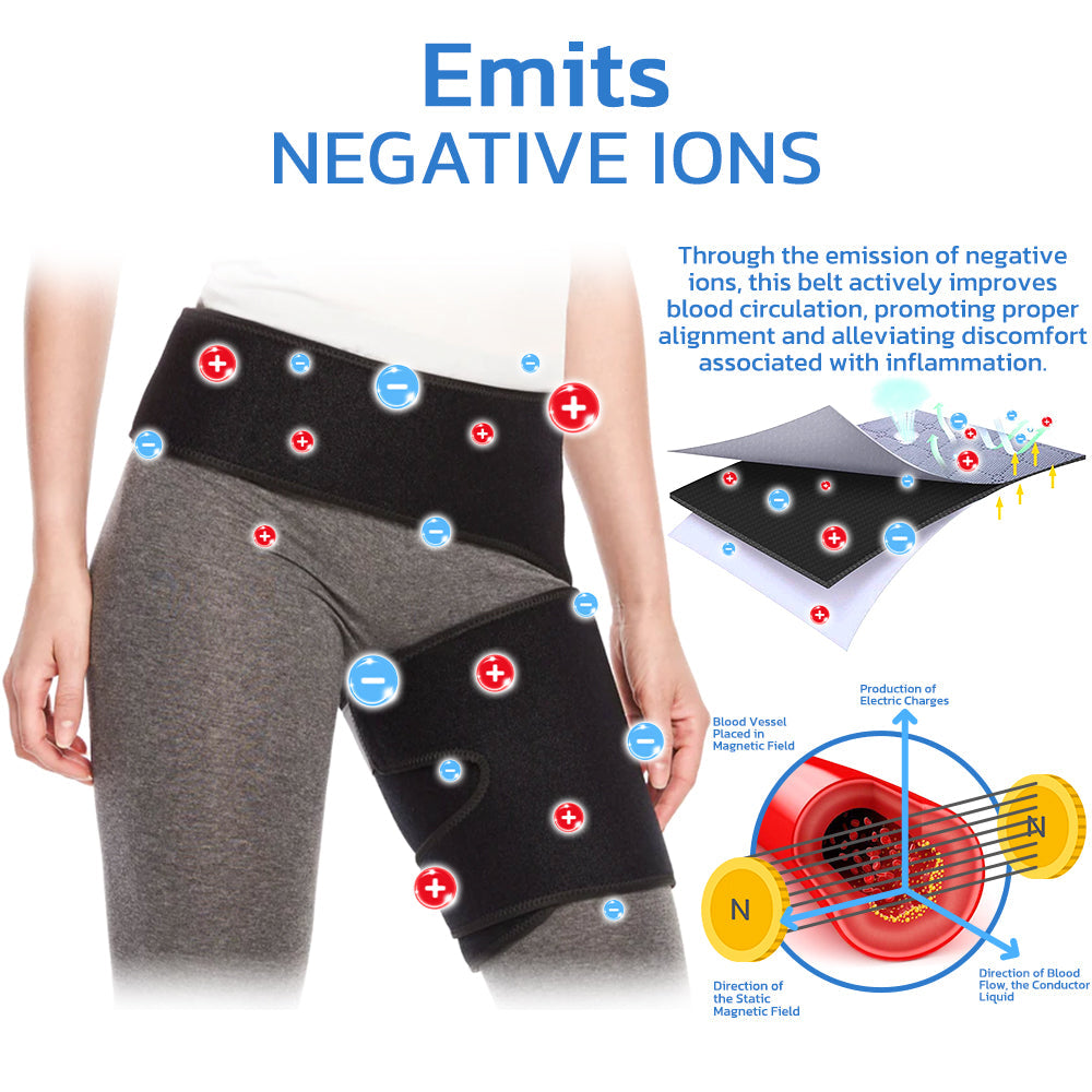 GFOUK™ 3 in 1 AntiEdema Pelvic Support & Compression Belt