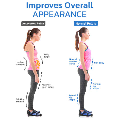 GFOUK™ 3 in 1 AntiEdema Pelvic Support & Compression Belt