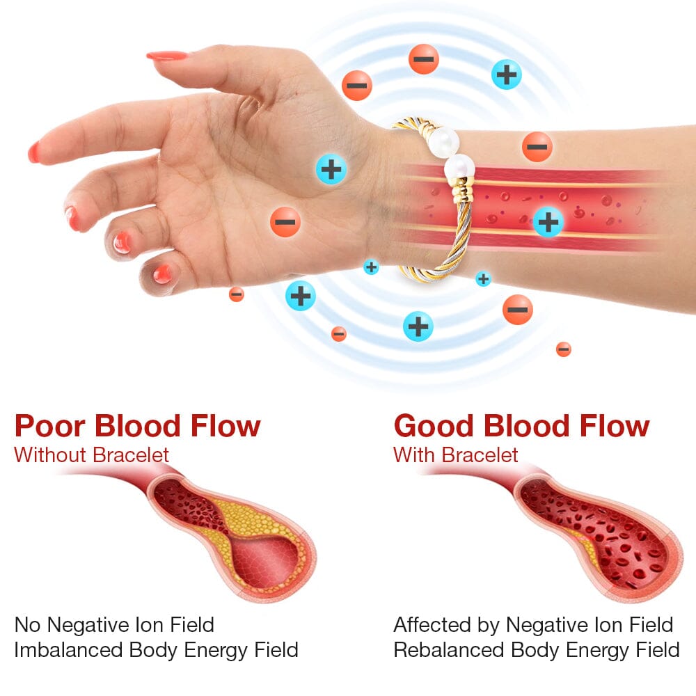 Suringa™ Detox Bracelet