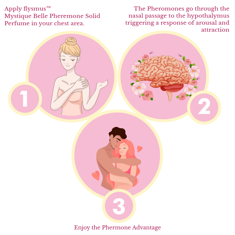 flysmus™ Mystique Belle Pheromone Solid Perfume