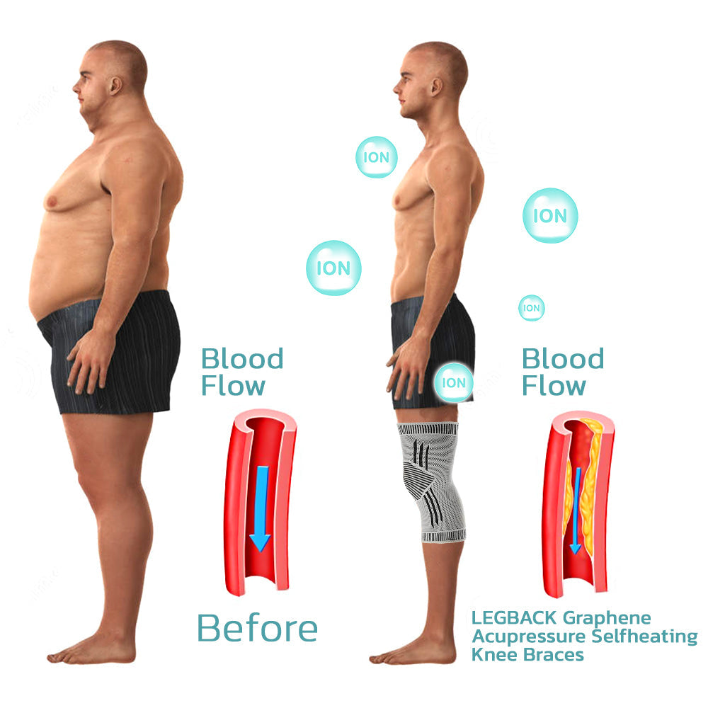 LEGBACK Graphene Acupressure Selfheating Knee Braces