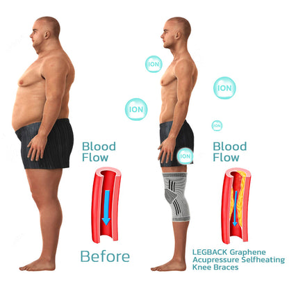 LEGBACK Graphene Acupressure Selfheating Knee Braces