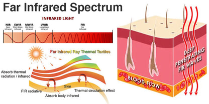RedUp Far Infrared Negative Ions Wristband