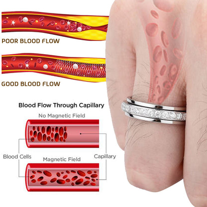 TitanLux Thermal Detoxikace Rotating Ring