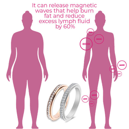 TitanLux Thermal Detoxikace Rotating Ring