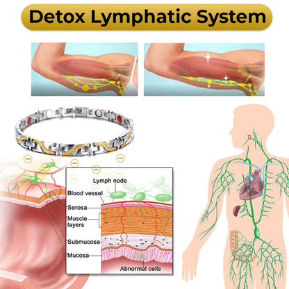 Eilisra TitanPro Lymphatic Relief Wristband