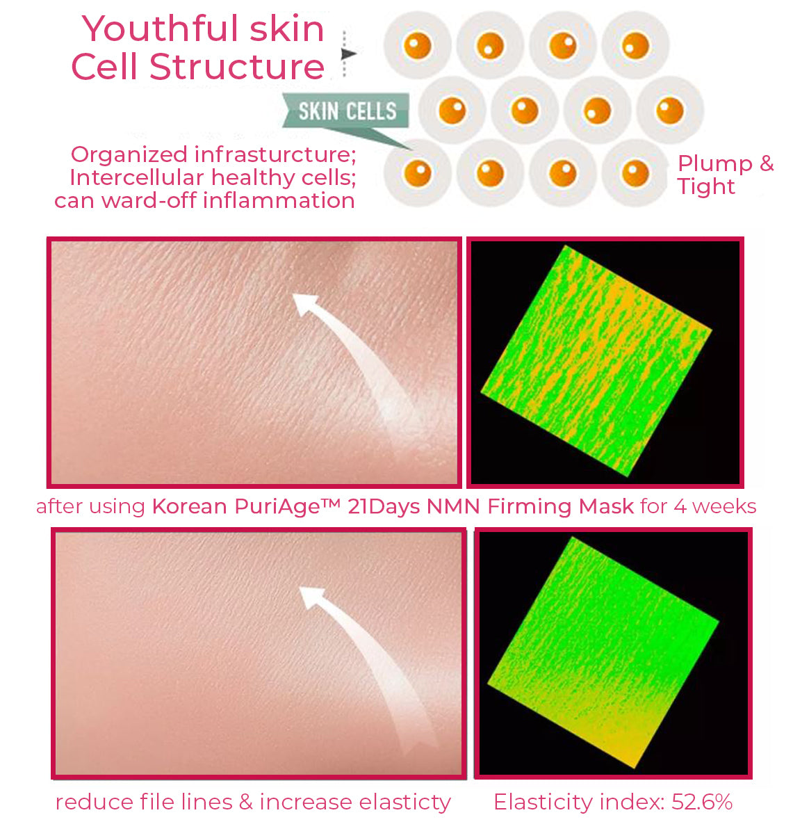 PuriAge™ Korean 21Days NMN Firming Mask